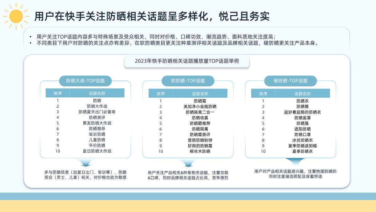 2024年快手防晒类目数据报告-33页.pdf