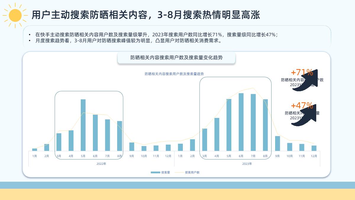 2024年快手防晒类目数据报告-33页.pdf