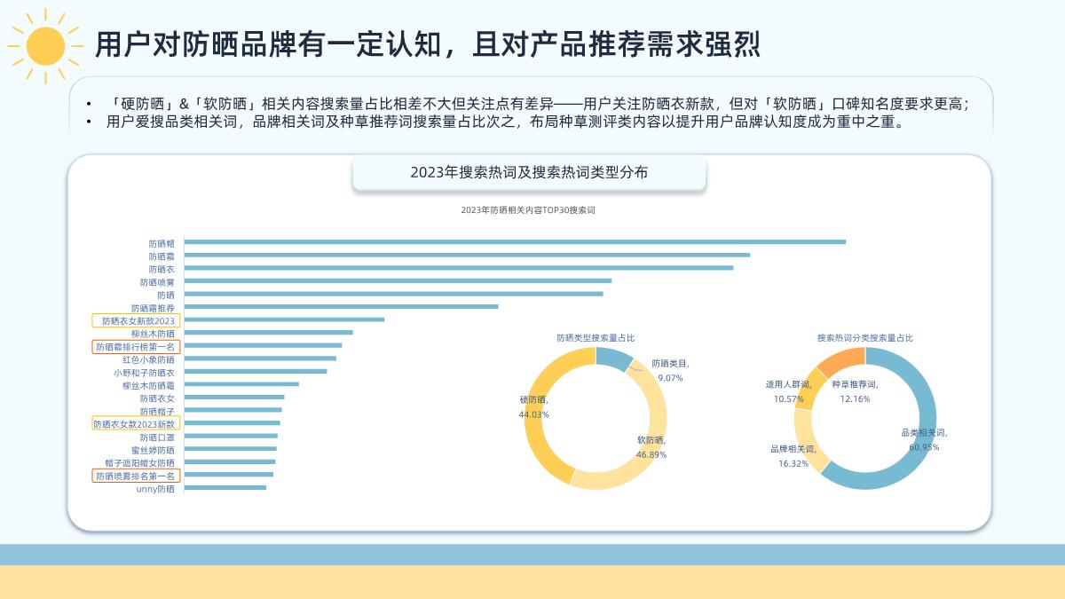2024年快手防晒类目数据报告-33页.pdf