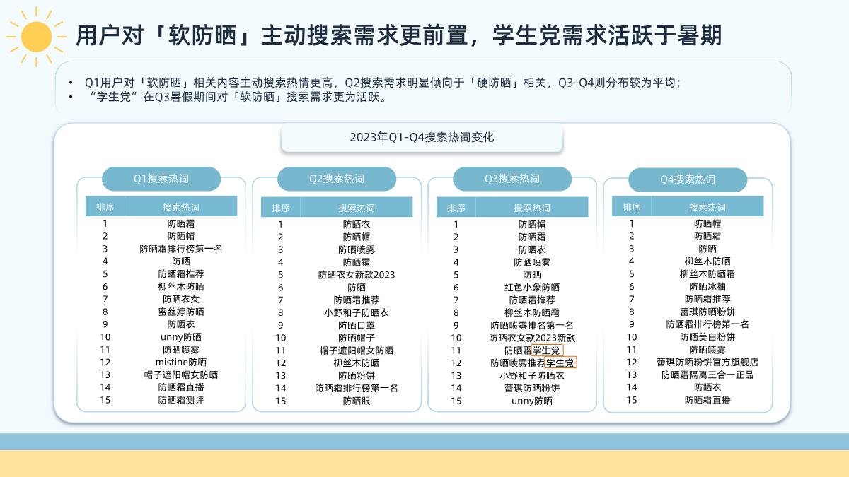2024年快手防晒类目数据报告-33页.pdf