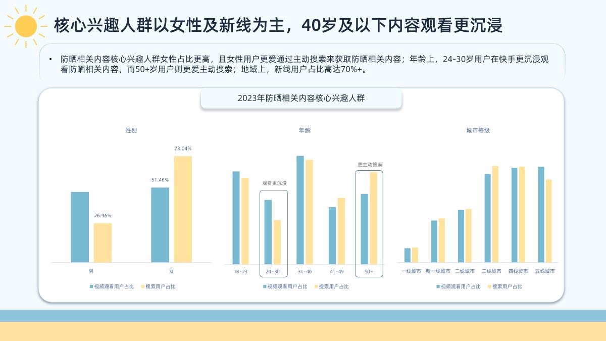 2024年快手防晒类目数据报告-33页.pdf