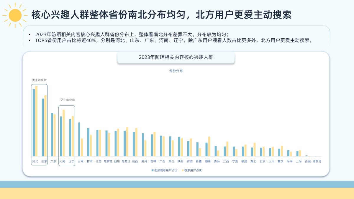 2024年快手防晒类目数据报告-33页.pdf