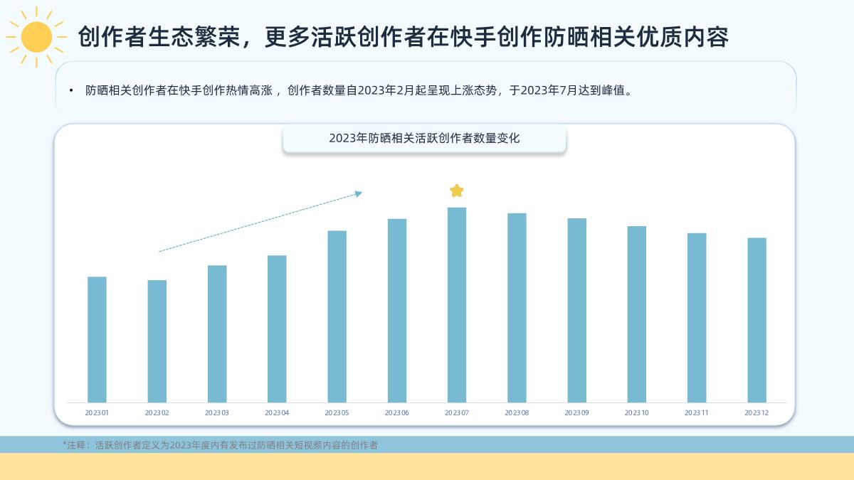 2024年快手防晒类目数据报告-33页.pdf