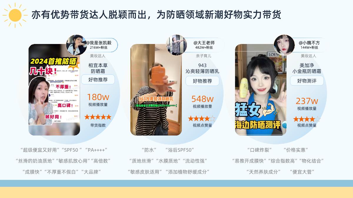 2024年快手防晒类目数据报告-33页.pdf