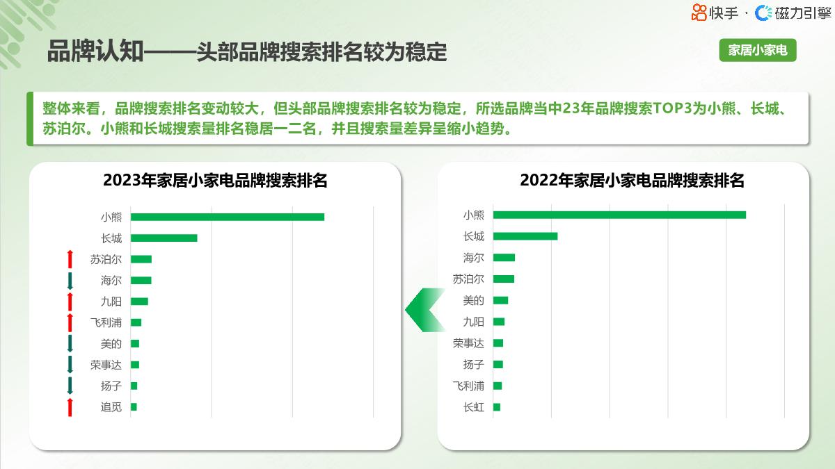 2024小家电行业人群画像报告-快手-19页.pdf