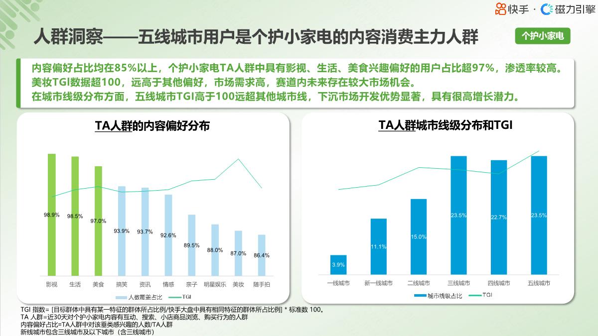 2024小家电行业人群画像报告-快手-19页.pdf