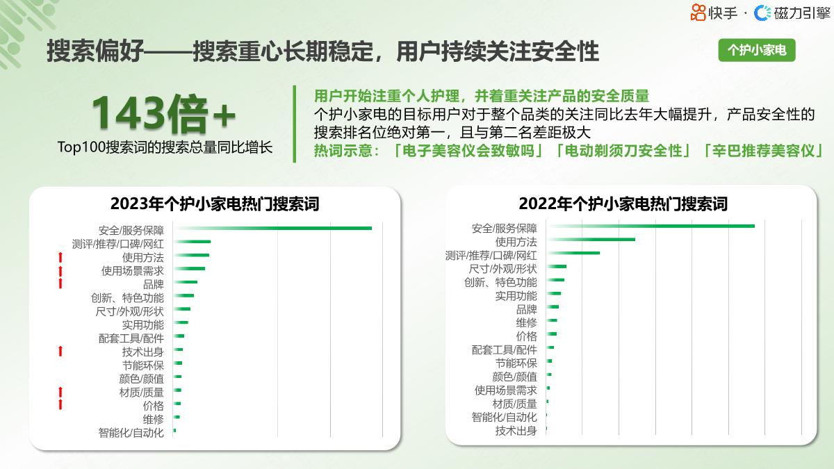 2024小家电行业人群画像报告-快手-19页.pdf