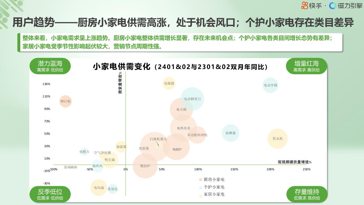 2024小家电行业人群画像报告-快手-19页.pdf
