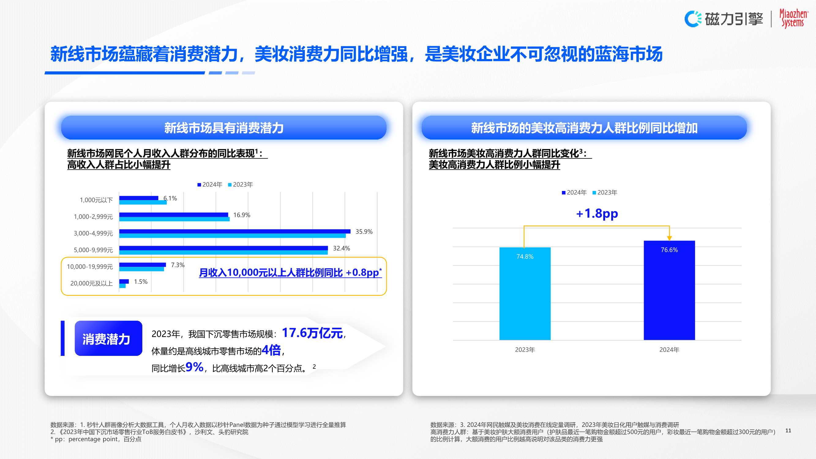 磁力引擎&秒针系统：2024年快手美妆行业营销价值白皮书-以人为本，全链经营.pdf