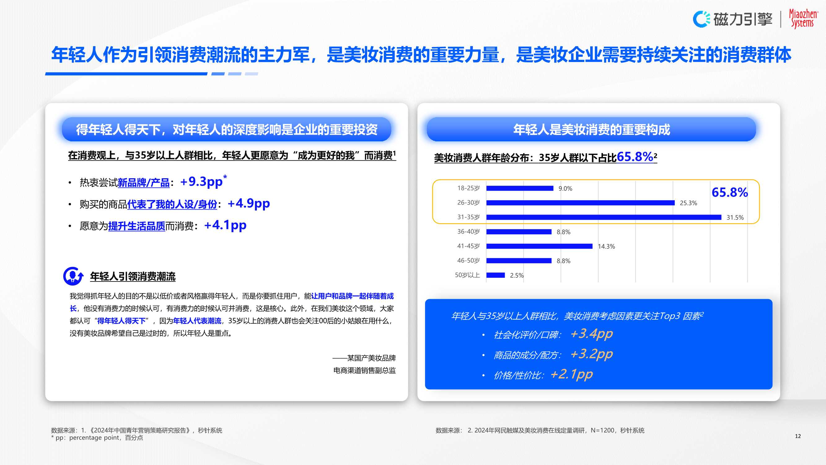 磁力引擎&秒针系统：2024年快手美妆行业营销价值白皮书-以人为本，全链经营.pdf