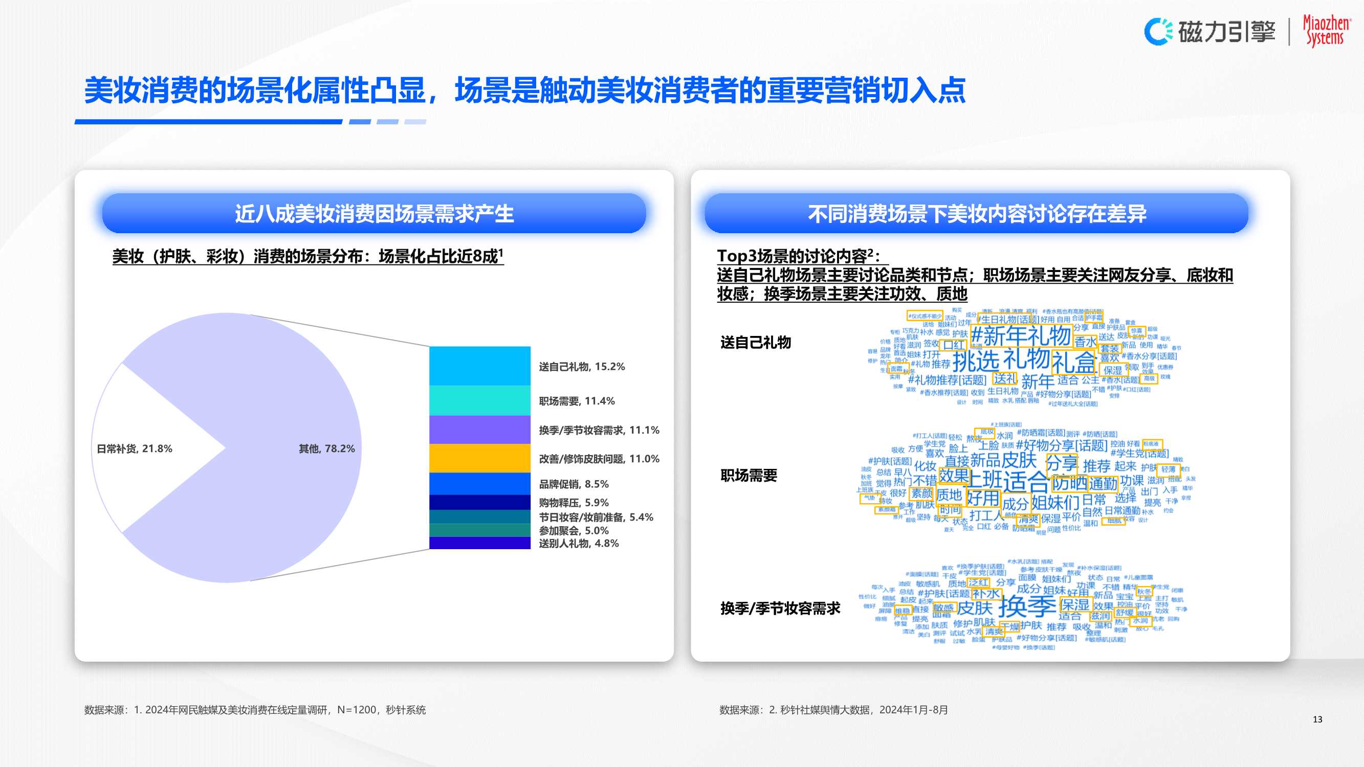 磁力引擎&秒针系统：2024年快手美妆行业营销价值白皮书-以人为本，全链经营.pdf