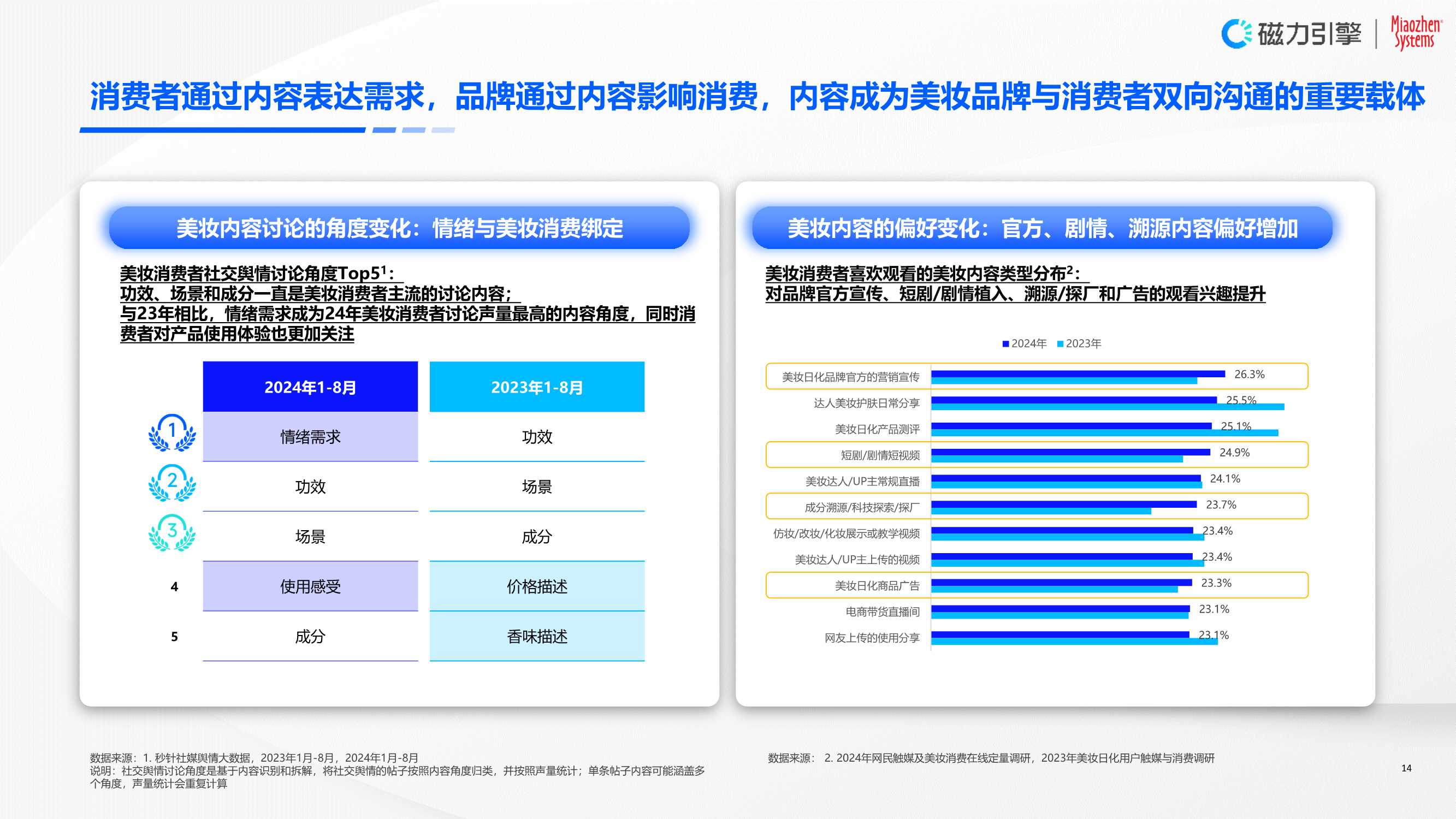 磁力引擎&秒针系统：2024年快手美妆行业营销价值白皮书-以人为本，全链经营.pdf
