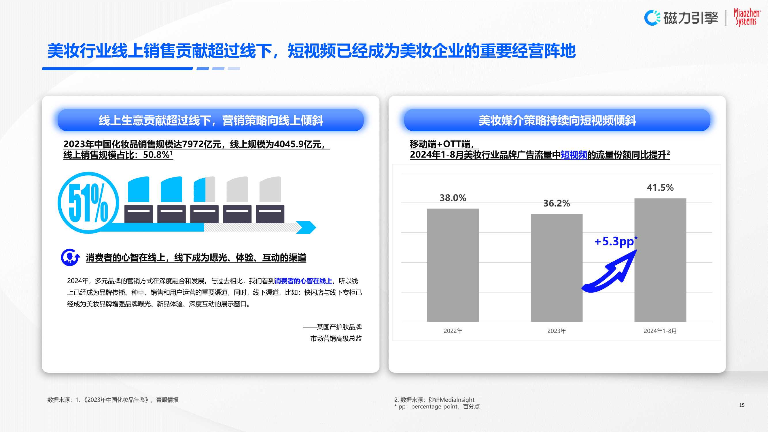 磁力引擎&秒针系统：2024年快手美妆行业营销价值白皮书-以人为本，全链经营.pdf