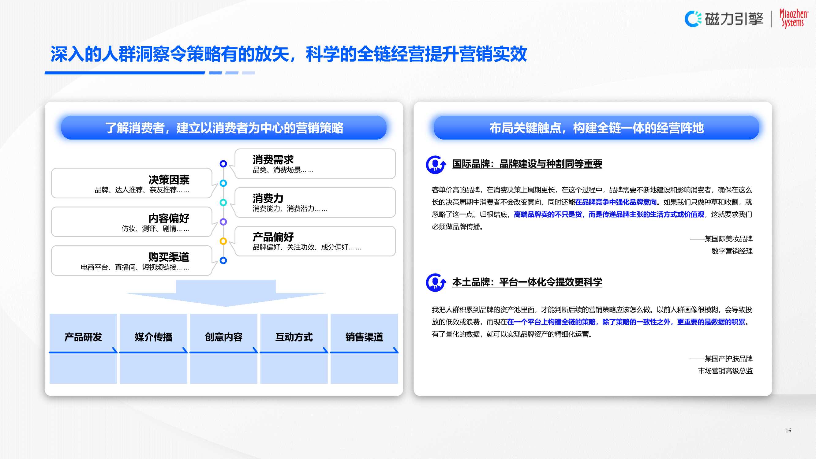 磁力引擎&秒针系统：2024年快手美妆行业营销价值白皮书-以人为本，全链经营.pdf