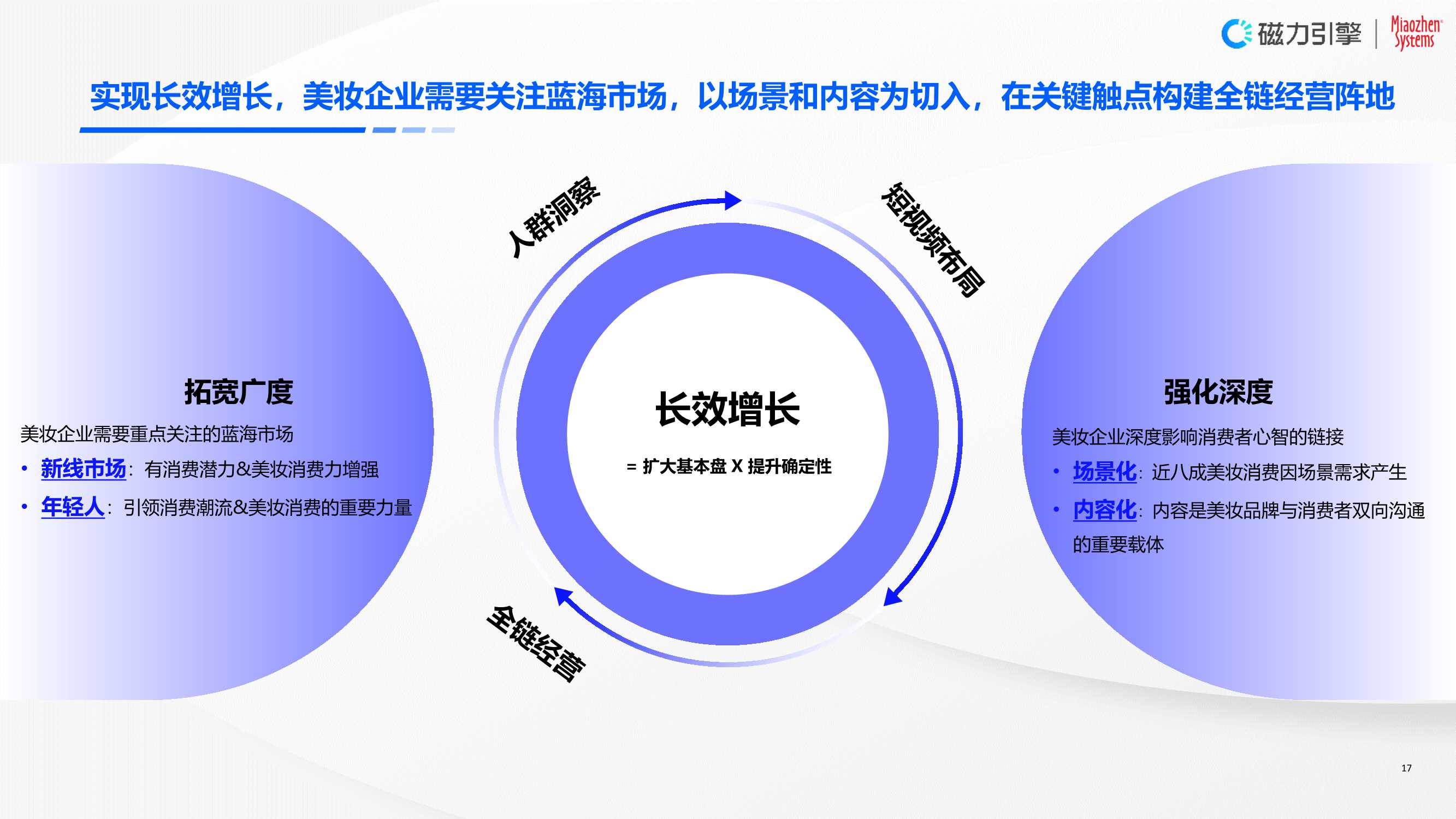 磁力引擎&秒针系统：2024年快手美妆行业营销价值白皮书-以人为本，全链经营.pdf