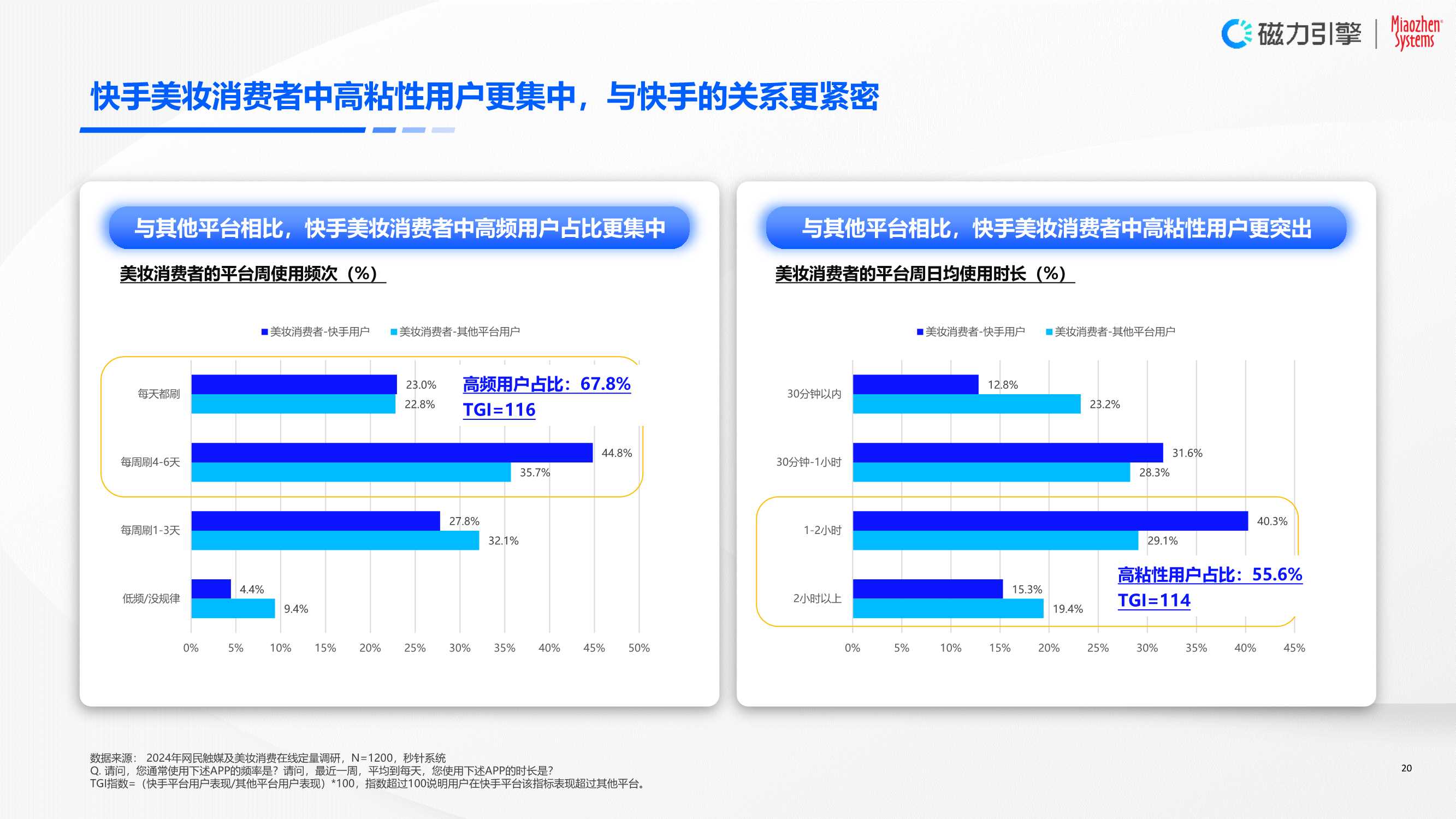 磁力引擎&秒针系统：2024年快手美妆行业营销价值白皮书-以人为本，全链经营.pdf
