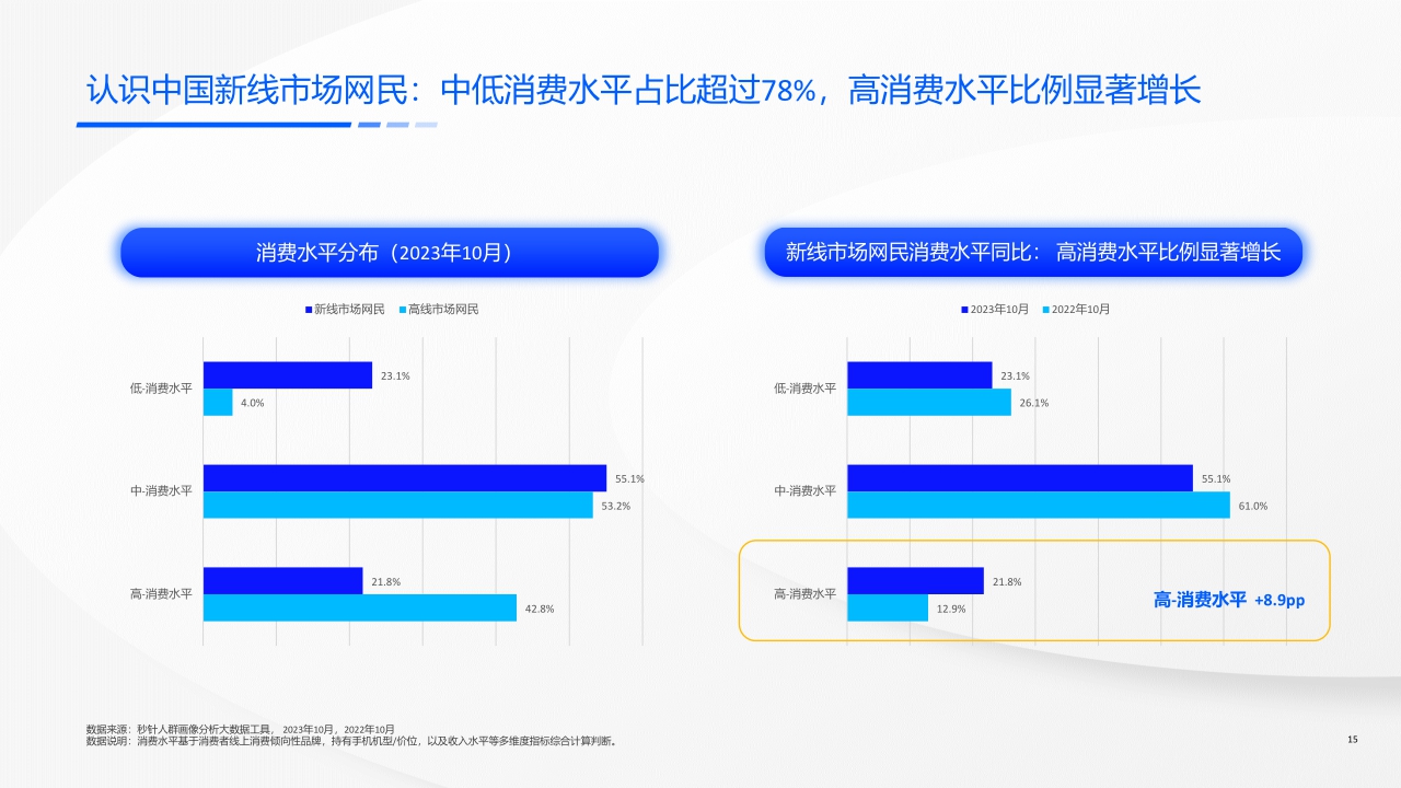 磁力引擎:2024快手新线市场营销洞察系列报告-价值导向触达有方.pdf