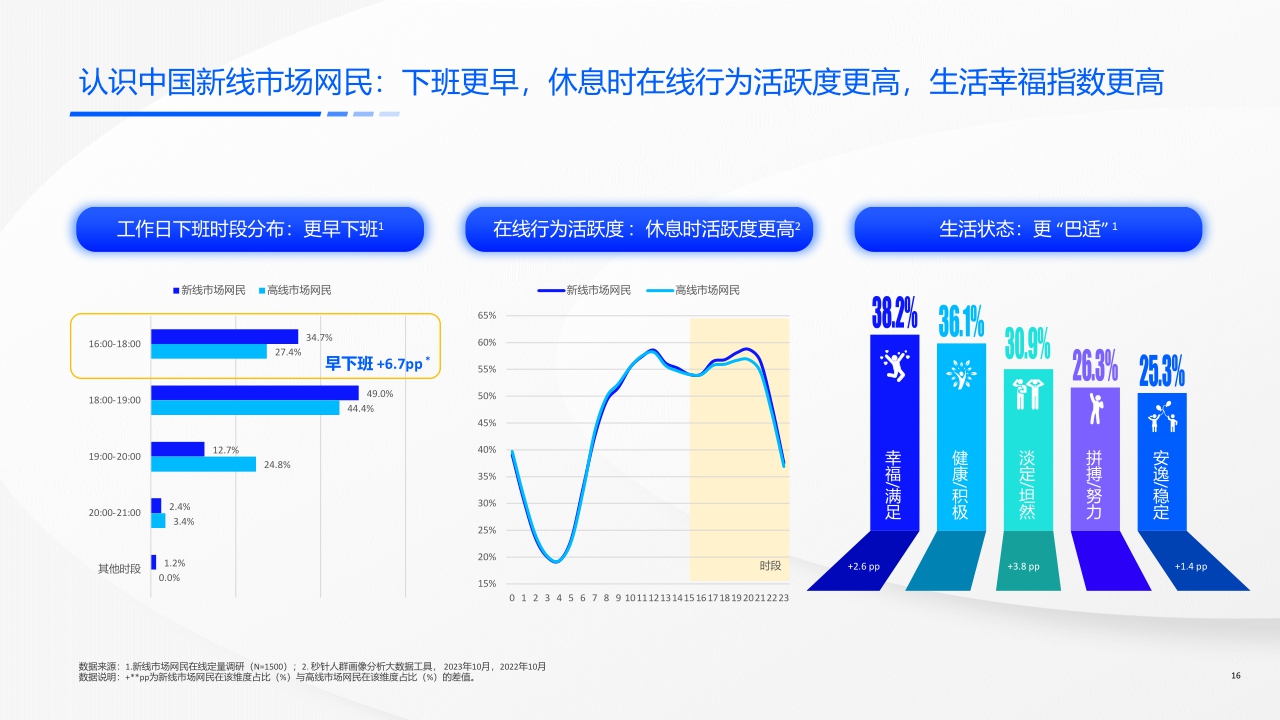 磁力引擎:2024快手新线市场营销洞察系列报告-价值导向触达有方.pdf