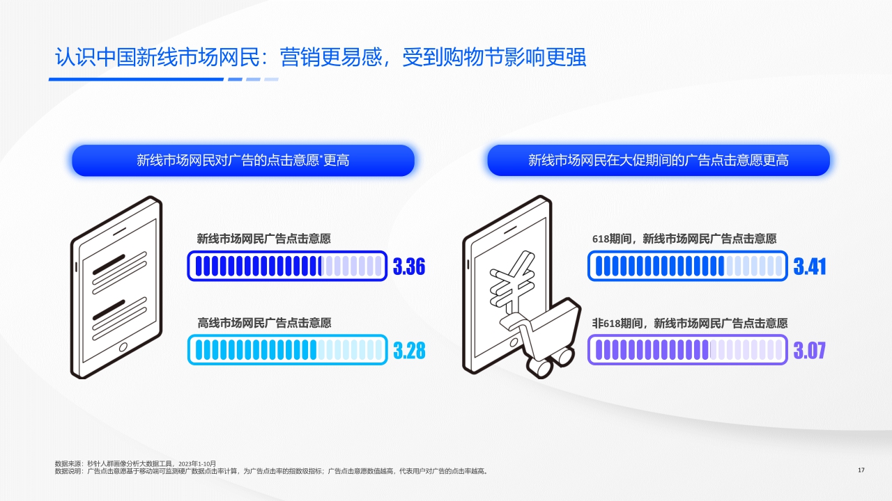 磁力引擎:2024快手新线市场营销洞察系列报告-价值导向触达有方.pdf