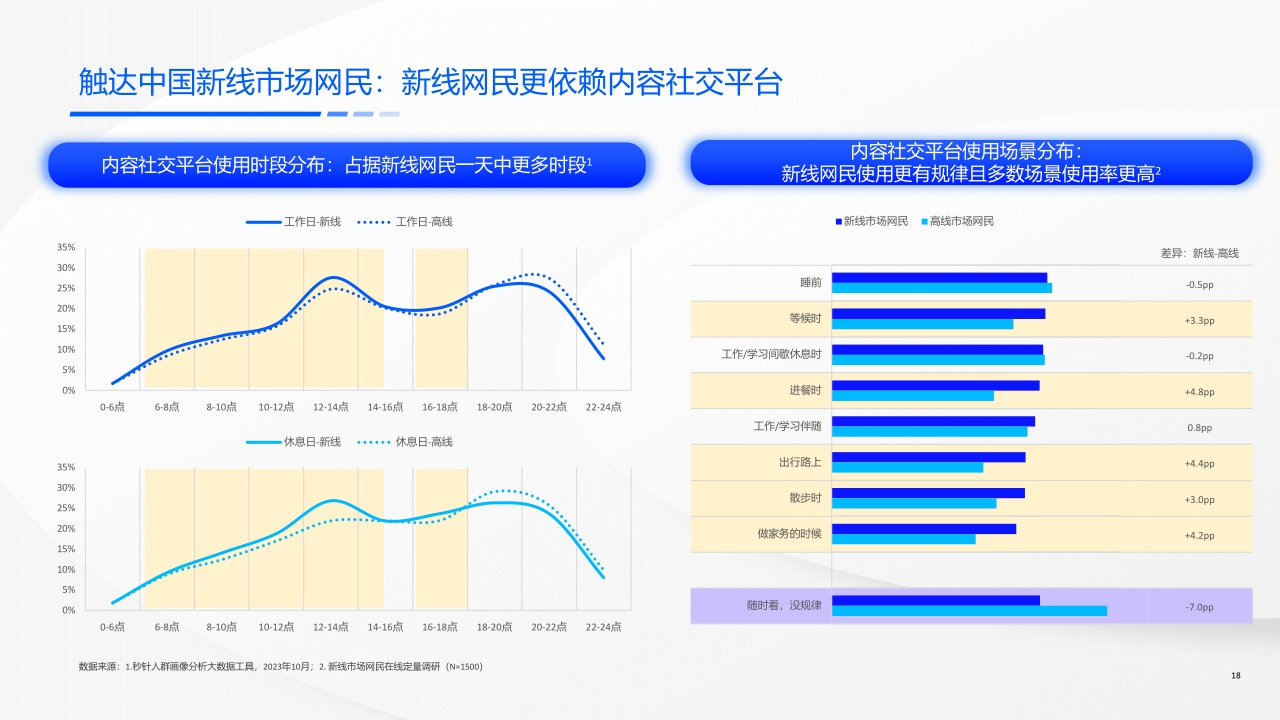 磁力引擎:2024快手新线市场营销洞察系列报告-价值导向触达有方.pdf