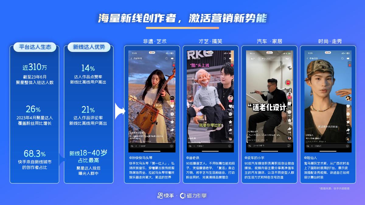 磁力引擎:2024年快手通信行业营销趋势及经营策略通案-47页.pdf