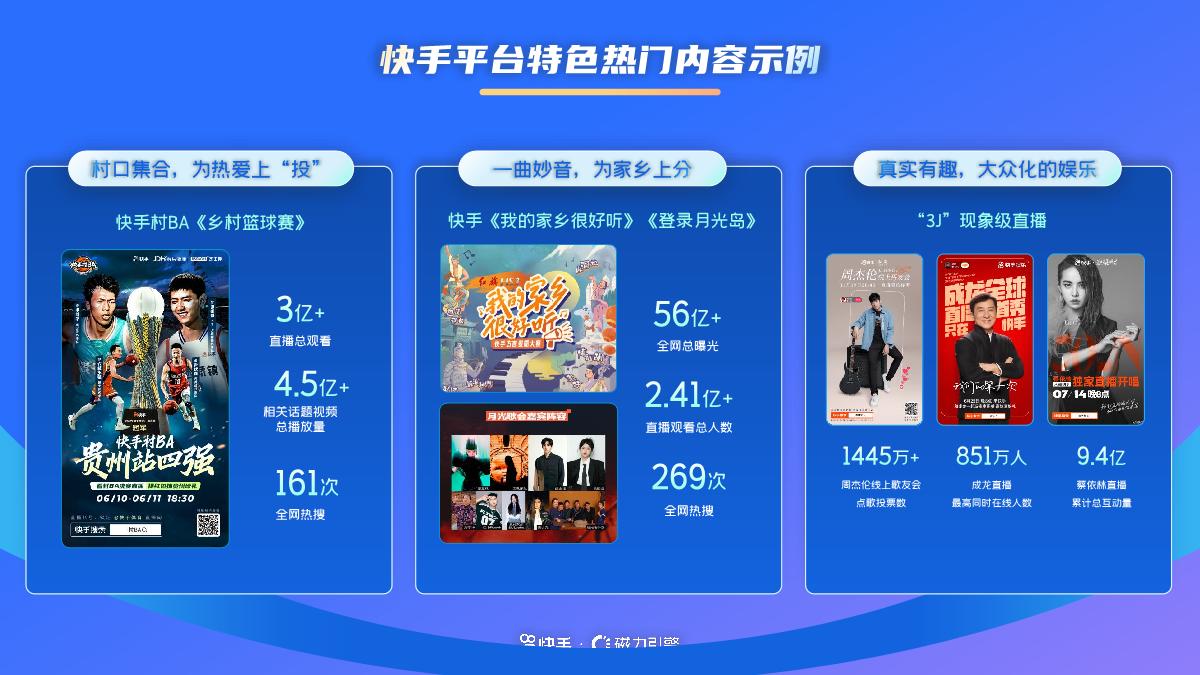 磁力引擎:2024年快手通信行业营销趋势及经营策略通案-47页.pdf