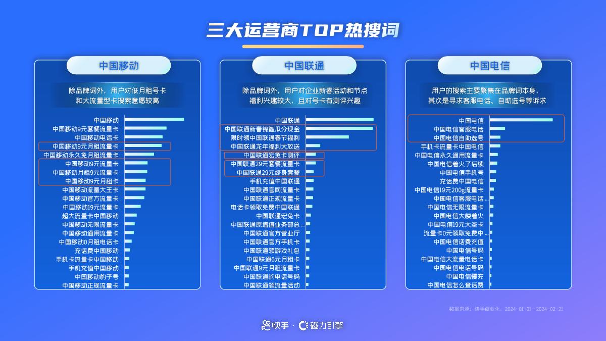 磁力引擎:2024年快手通信行业营销趋势及经营策略通案-47页.pdf