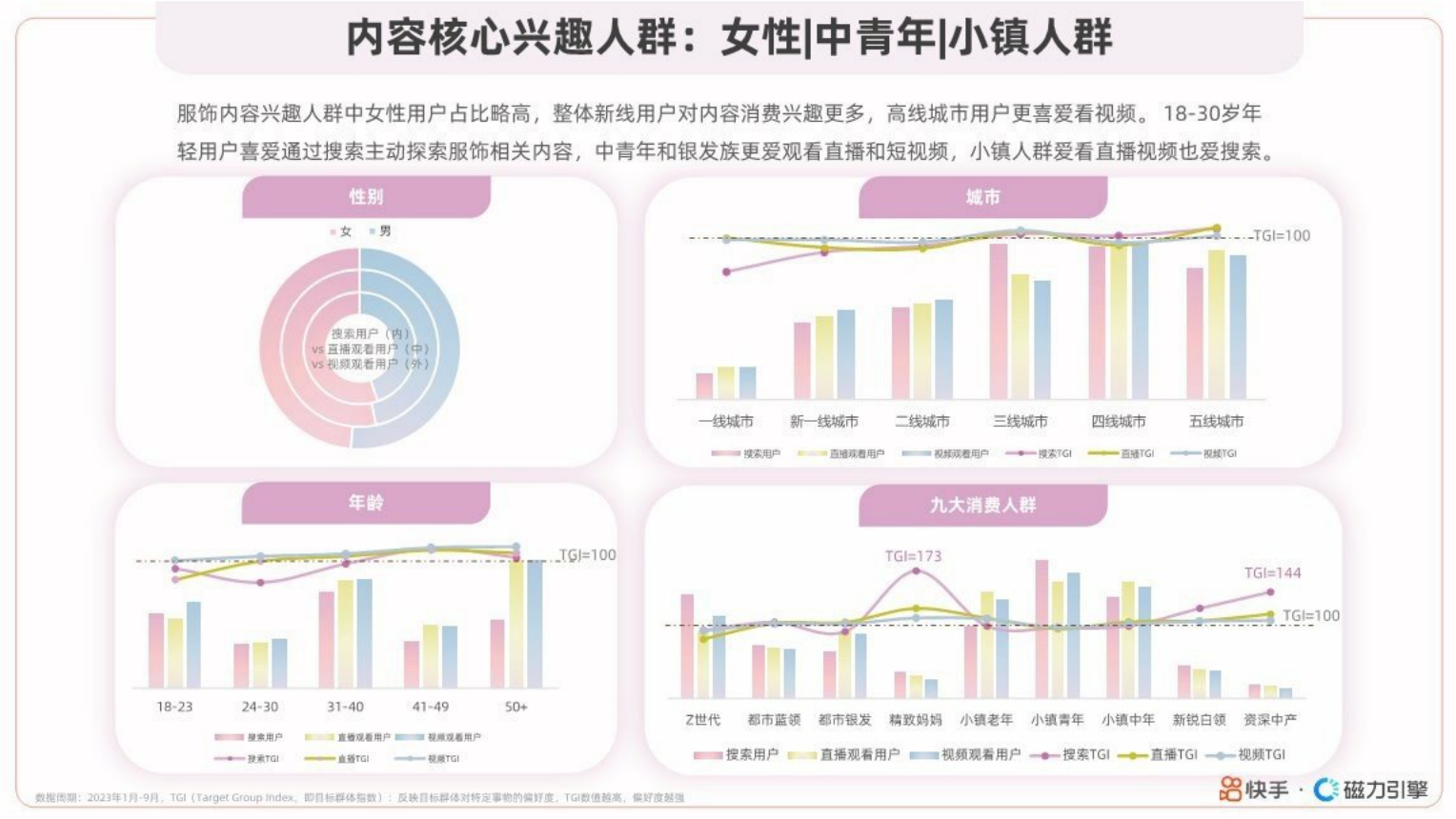 磁力引擎：快手服饰2024春夏潮流趋势风格报告.pdf