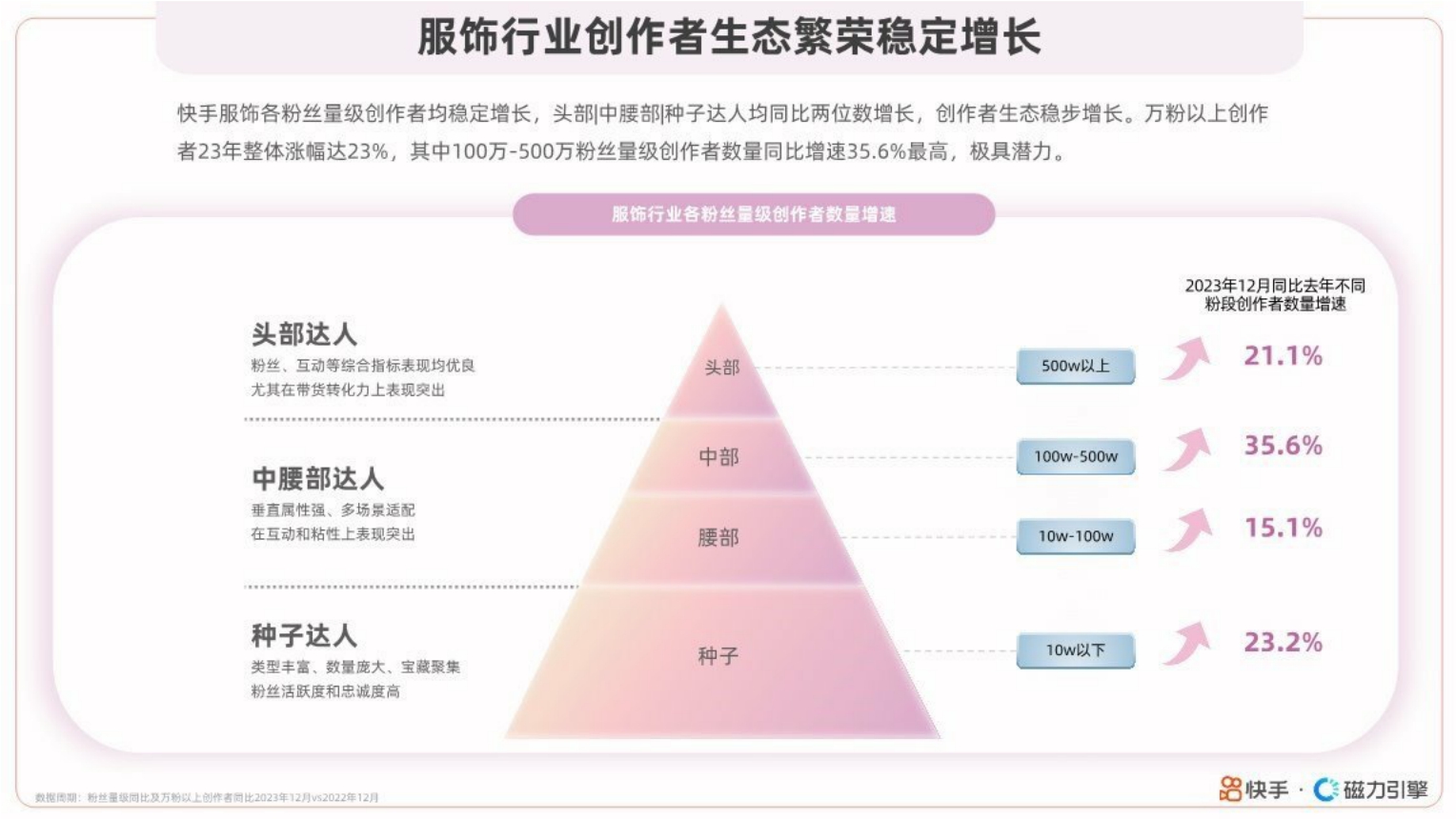磁力引擎：快手服饰2024春夏潮流趋势风格报告.pdf