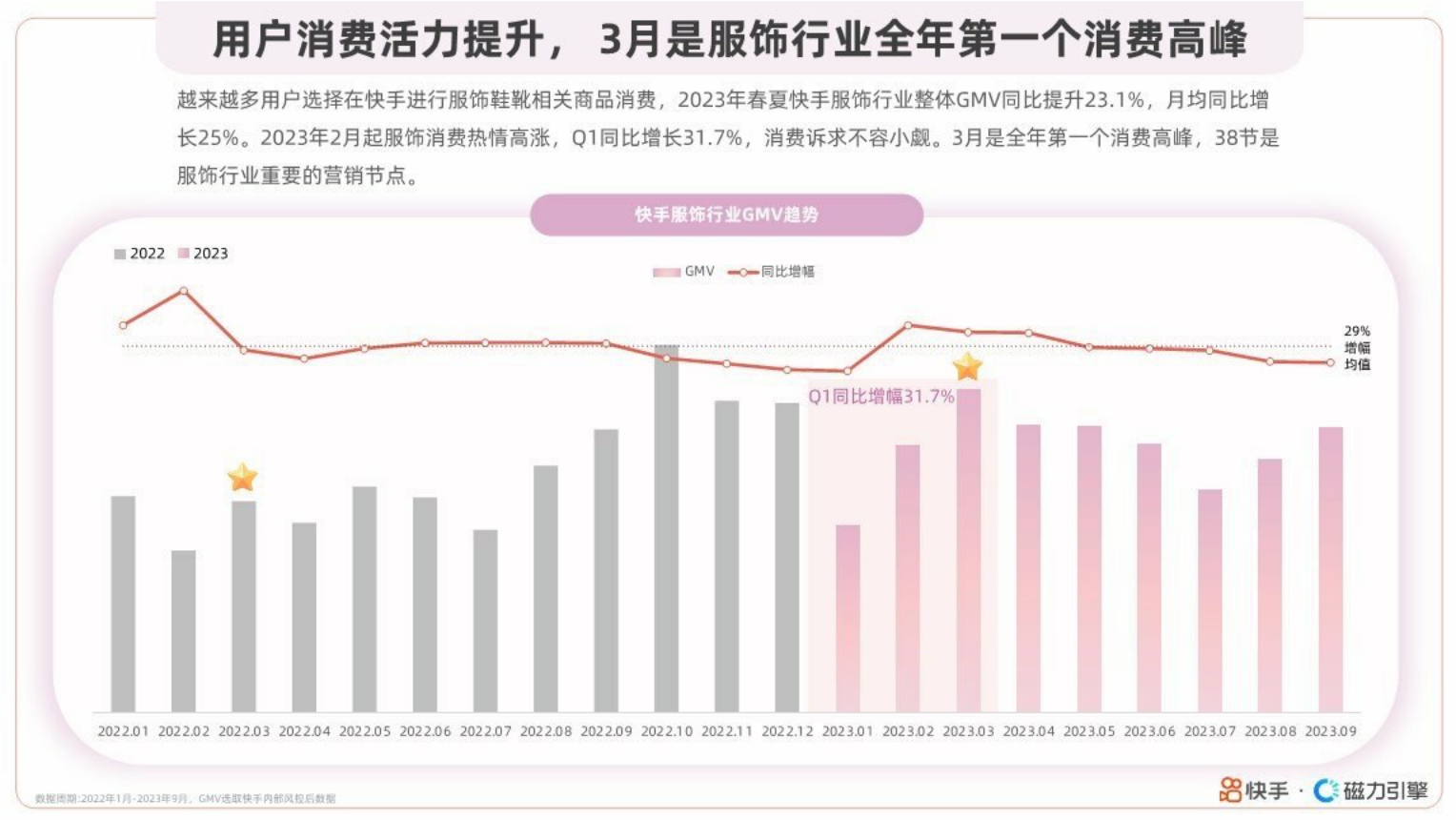 磁力引擎：快手服饰2024春夏潮流趋势风格报告.pdf