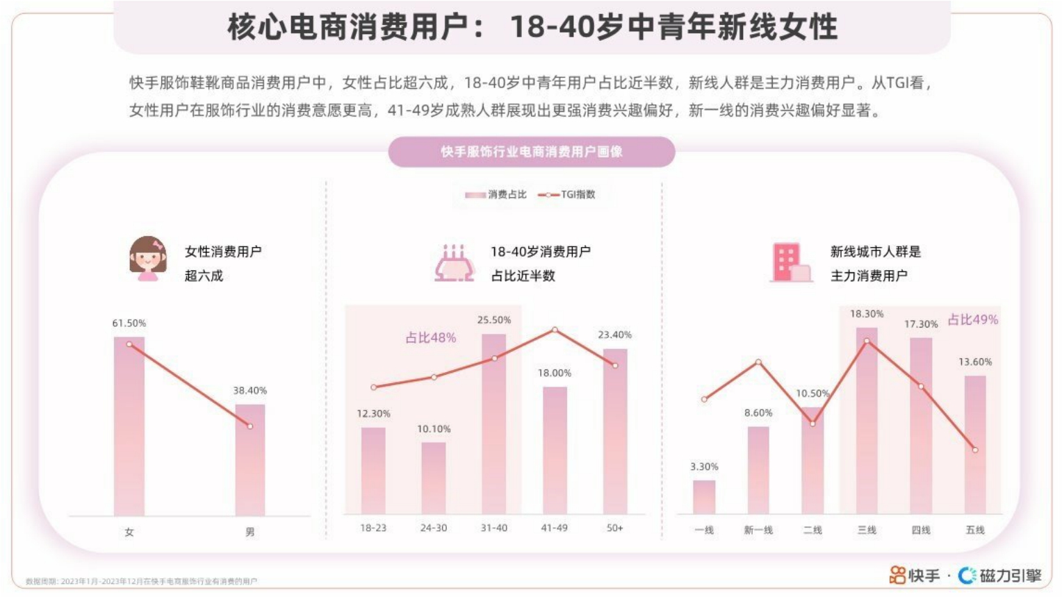 磁力引擎：快手服饰2024春夏潮流趋势风格报告.pdf