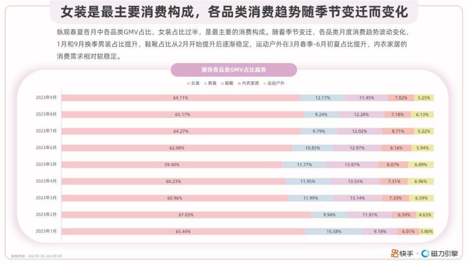 磁力引擎：快手服饰2024春夏潮流趋势风格报告.pdf