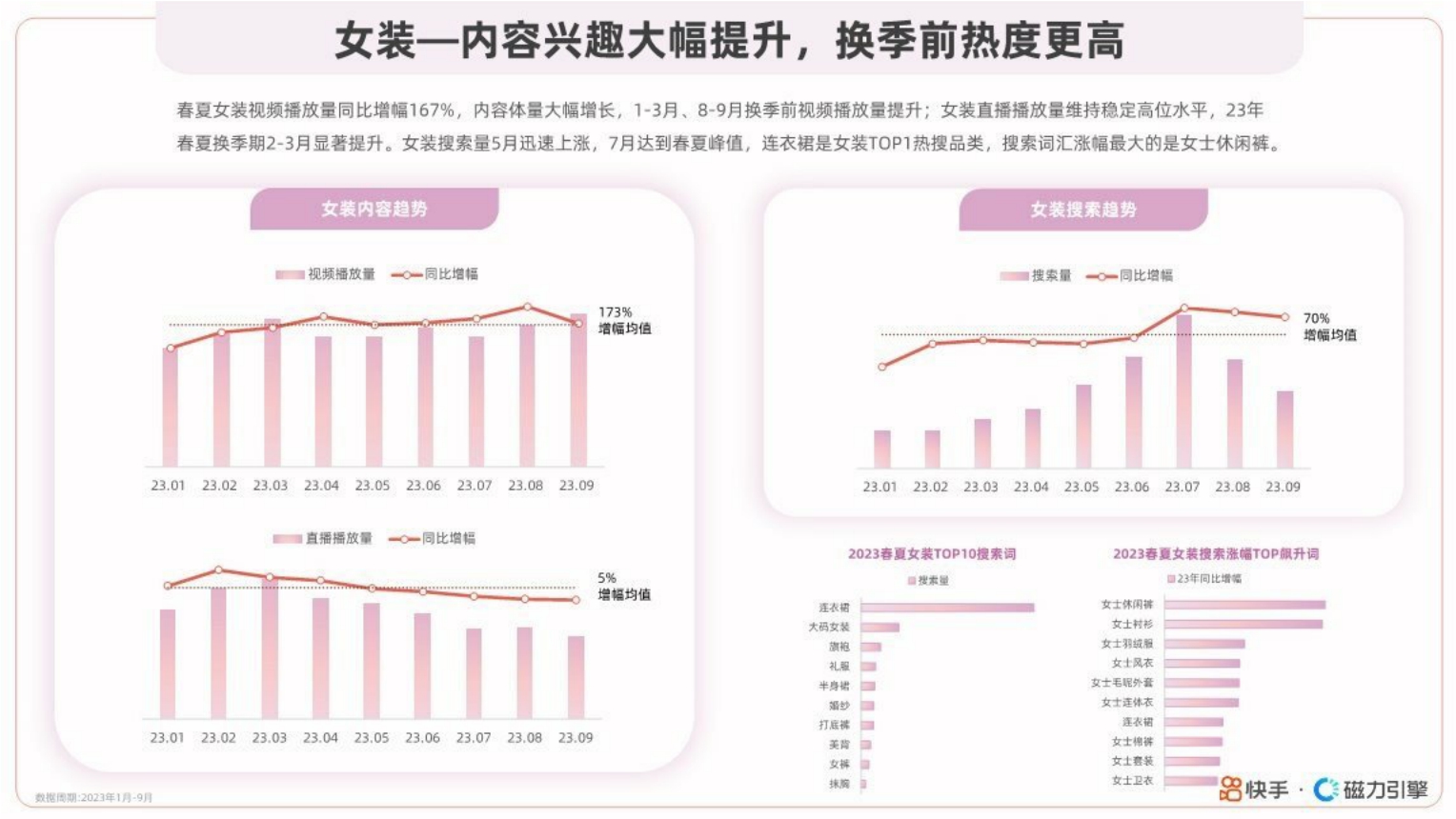 磁力引擎：快手服饰2024春夏潮流趋势风格报告.pdf