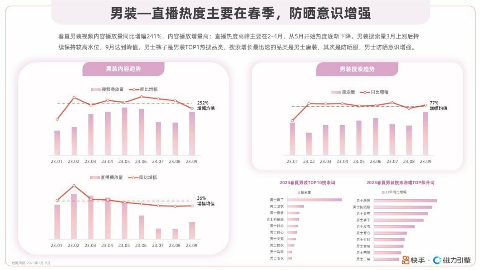 磁力引擎：快手服饰2024春夏潮流趋势风格报告.pdf