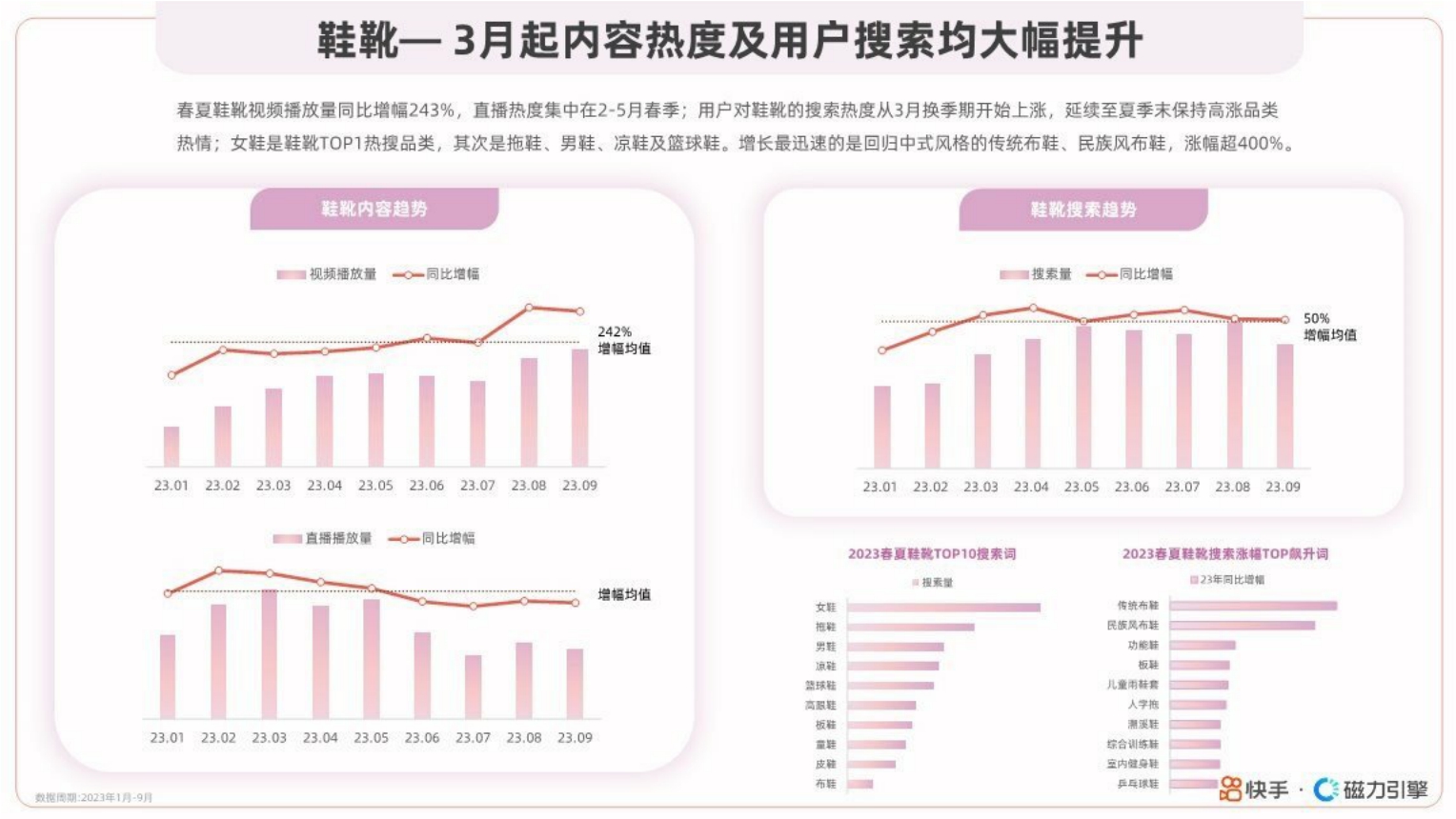 磁力引擎：快手服饰2024春夏潮流趋势风格报告.pdf