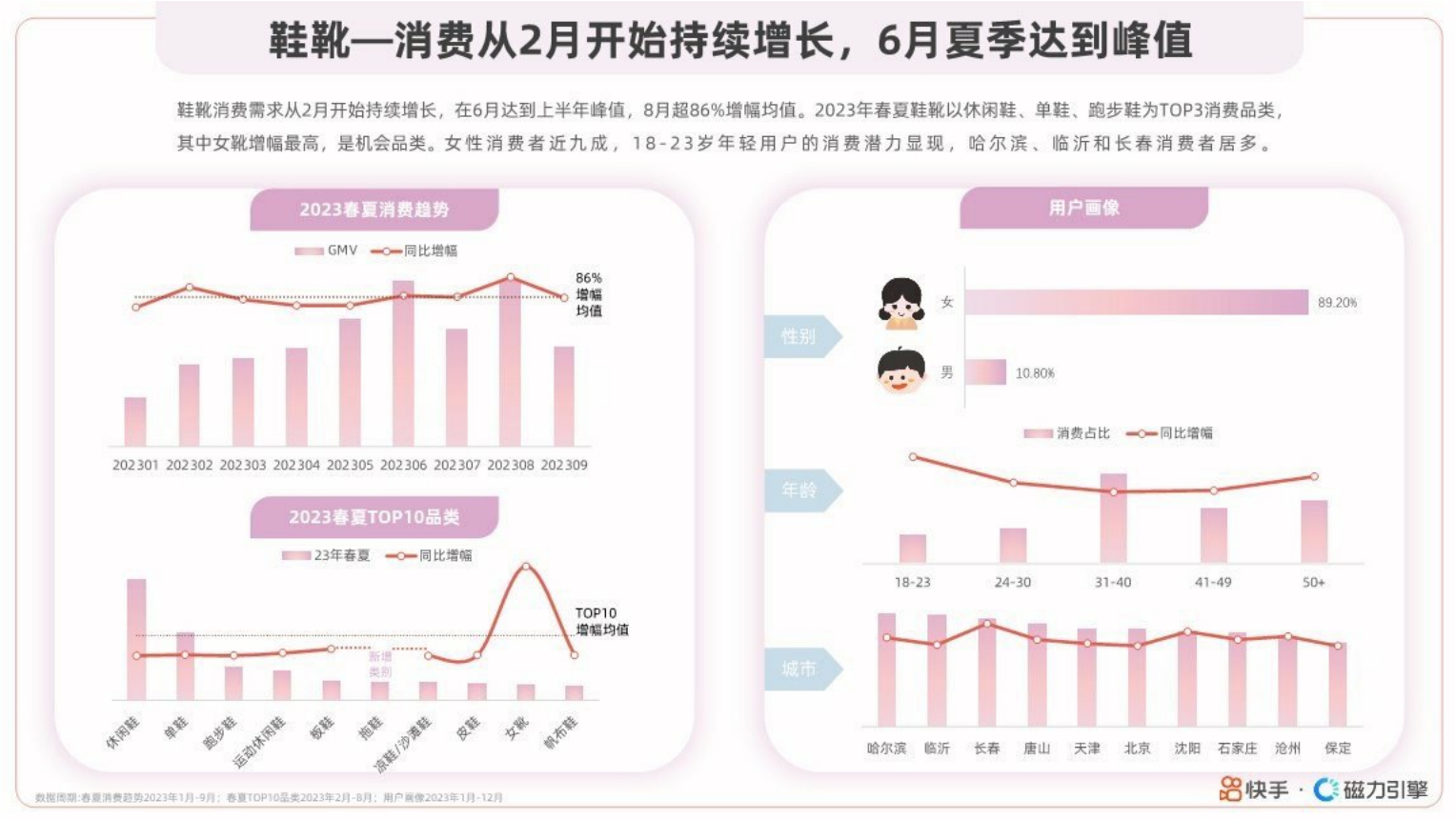 磁力引擎：快手服饰2024春夏潮流趋势风格报告.pdf