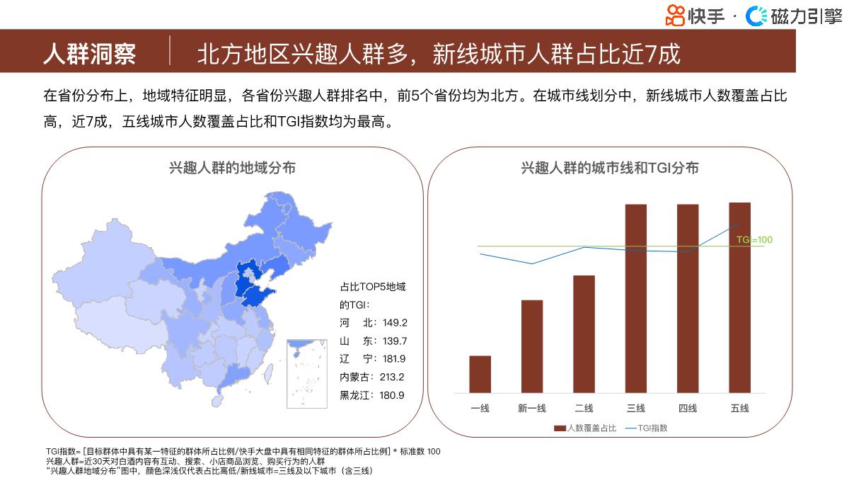 磁力引擎:快手行业人群画像报告-酒类目-42页.pdf