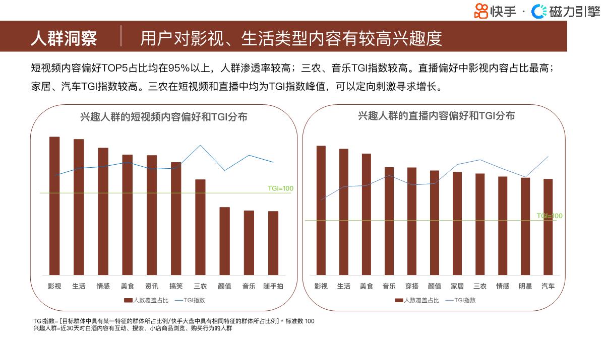磁力引擎:快手行业人群画像报告-酒类目-42页.pdf