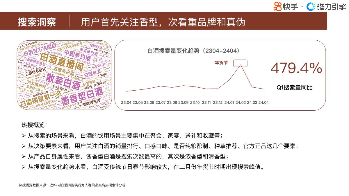 磁力引擎:快手行业人群画像报告-酒类目-42页.pdf