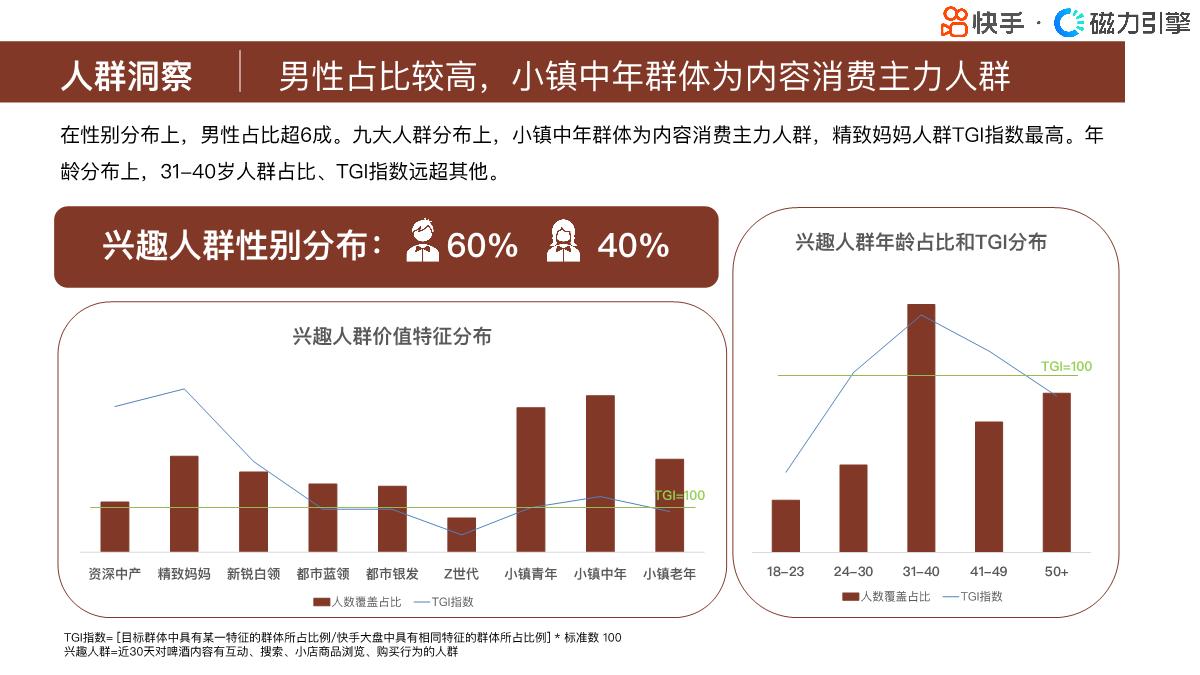 磁力引擎:快手行业人群画像报告-酒类目-42页.pdf