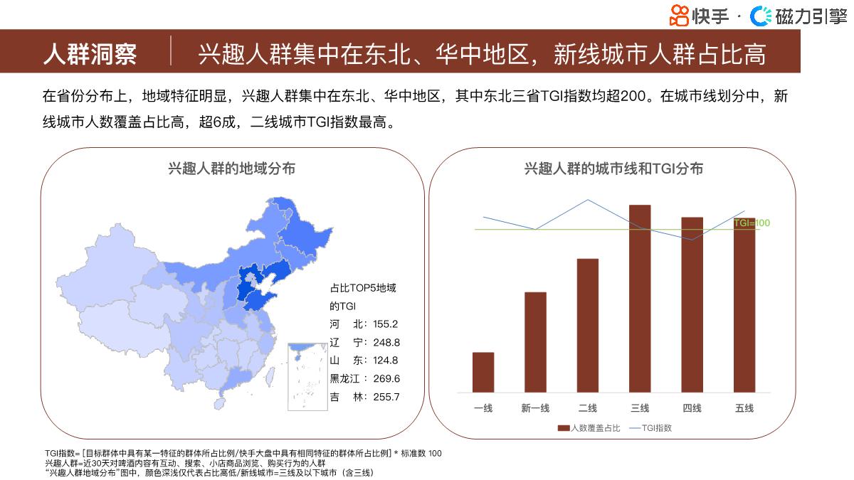 磁力引擎:快手行业人群画像报告-酒类目-42页.pdf