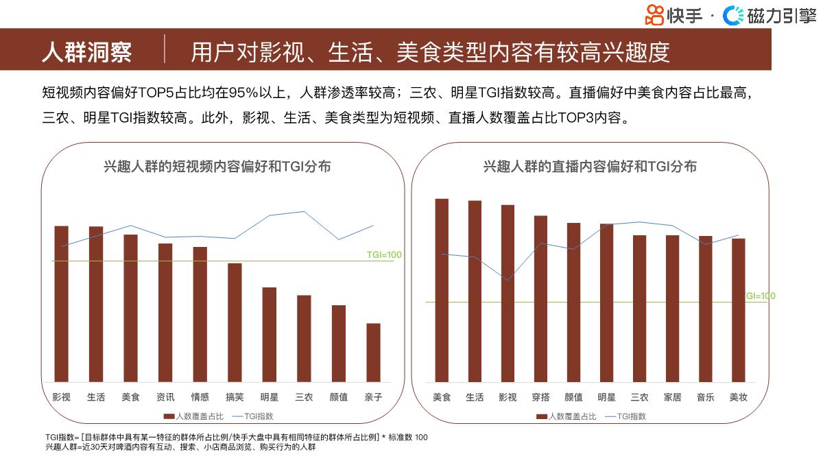 磁力引擎:快手行业人群画像报告-酒类目-42页.pdf