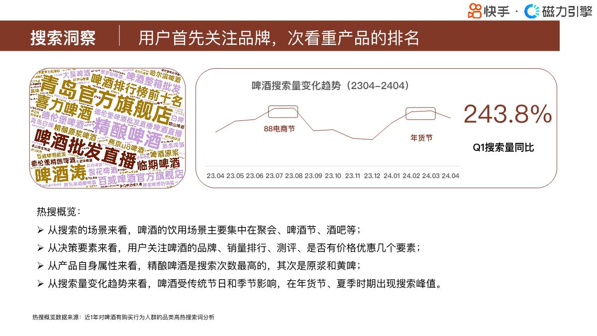 磁力引擎:快手行业人群画像报告-酒类目-42页.pdf