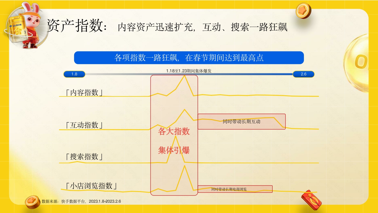 飞鹤抢占春节势能,引爆品牌声量.pdf