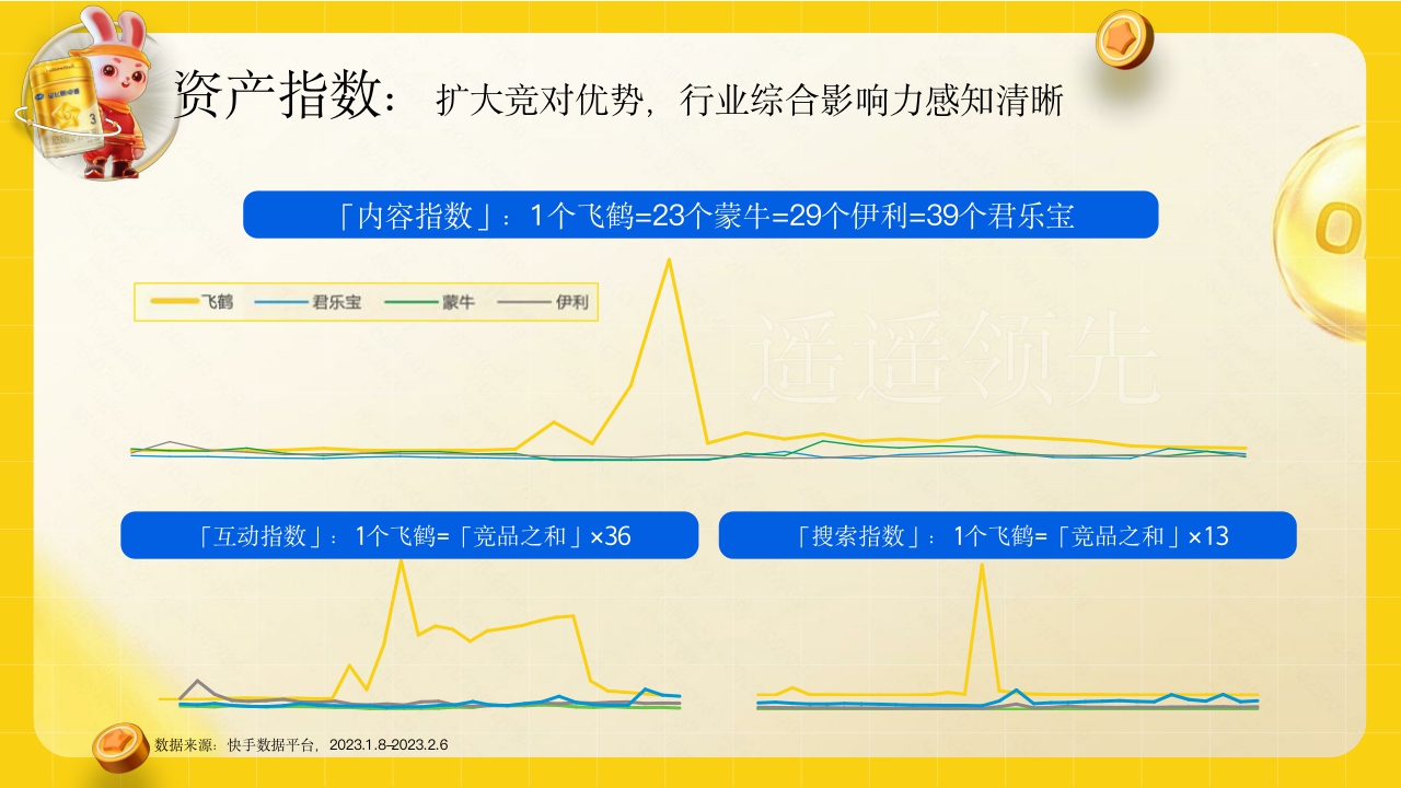 飞鹤抢占春节势能,引爆品牌声量.pdf
