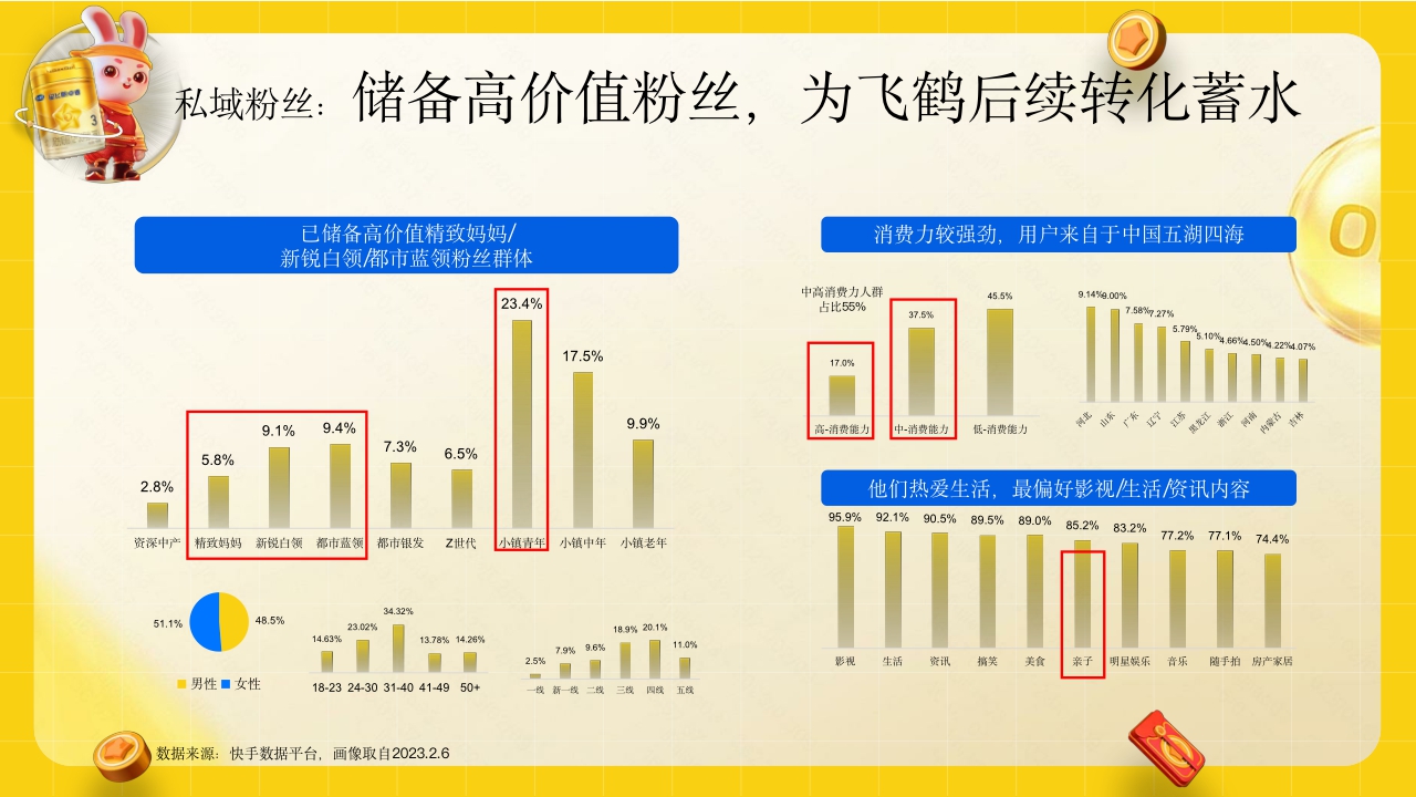 飞鹤抢占春节势能,引爆品牌声量.pdf