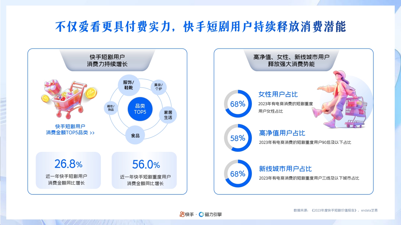 快手&磁力引擎:2024年快手磁力引擎短剧行业营销通案.pdf