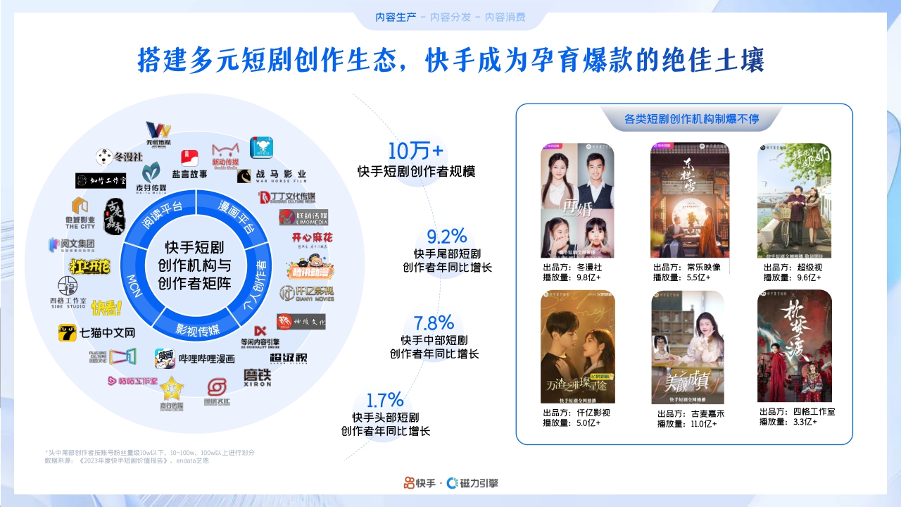 快手&磁力引擎:2024年快手磁力引擎短剧行业营销通案.pdf