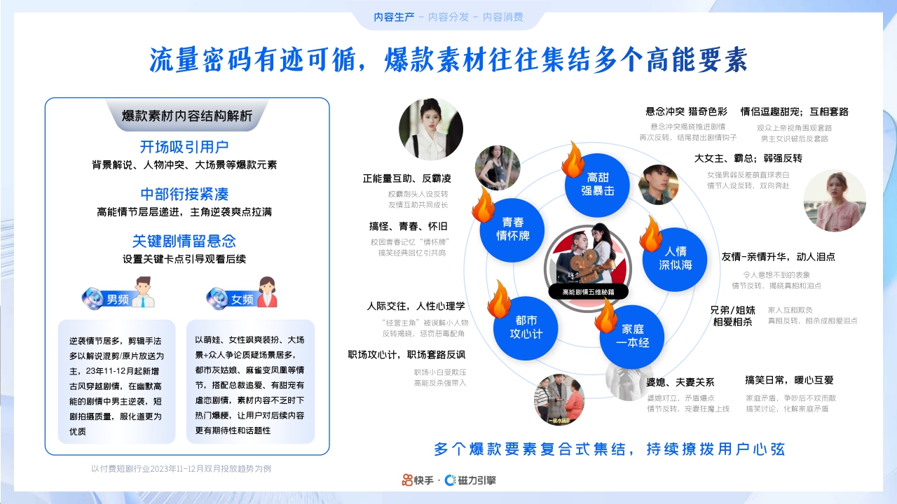 快手&磁力引擎:2024年快手磁力引擎短剧行业营销通案.pdf