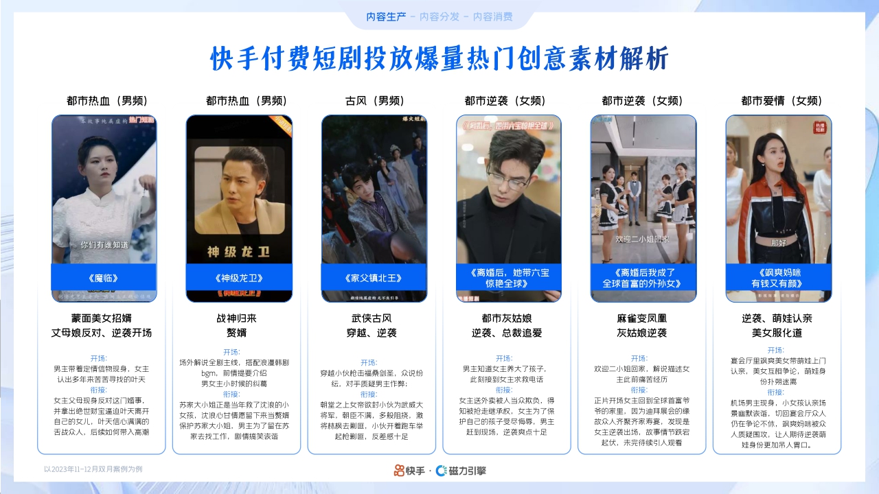 快手&磁力引擎:2024年快手磁力引擎短剧行业营销通案.pdf